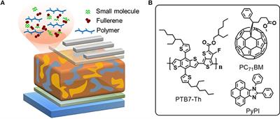 Pyrene-Imidazole Based Aggregation Modifier Leads to Enhancement in Efficiency and Environmental Stability for Ternary Organic Solar Cells